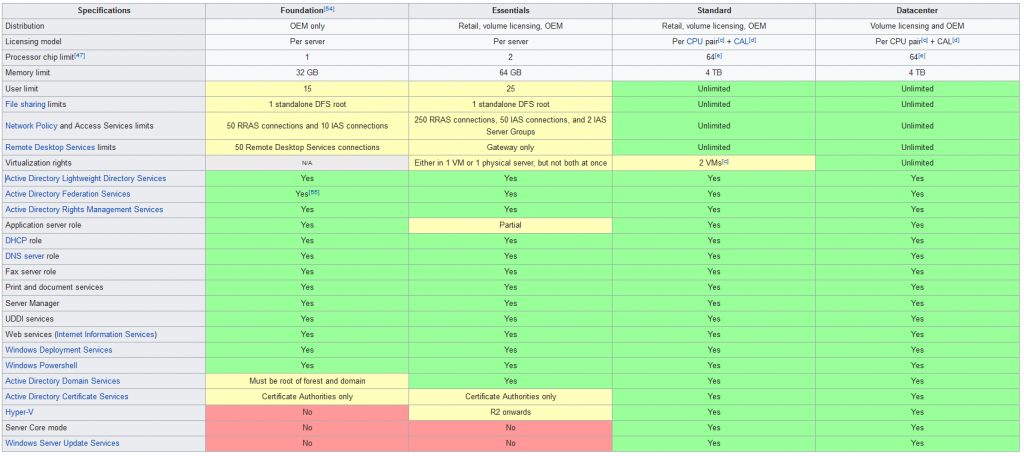 DFS Group - Wikipedia